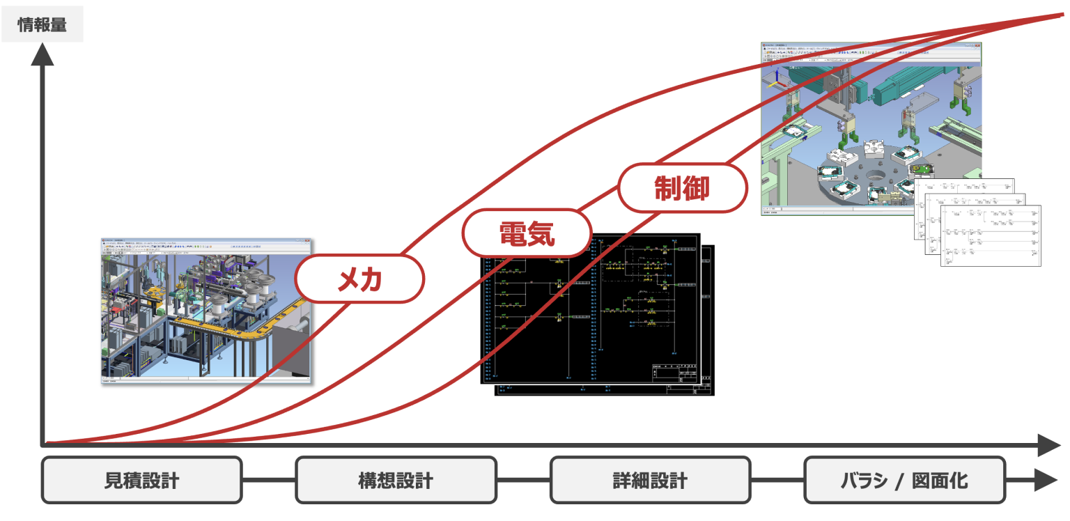 機械設計対応版 Design CAD 2D 3D var.10.1J マツボー - その他