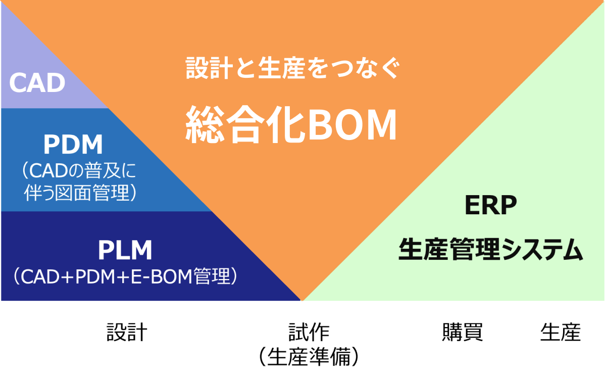 ECObjects 統合BOMソリューション | 株式会社クラステクノロジー