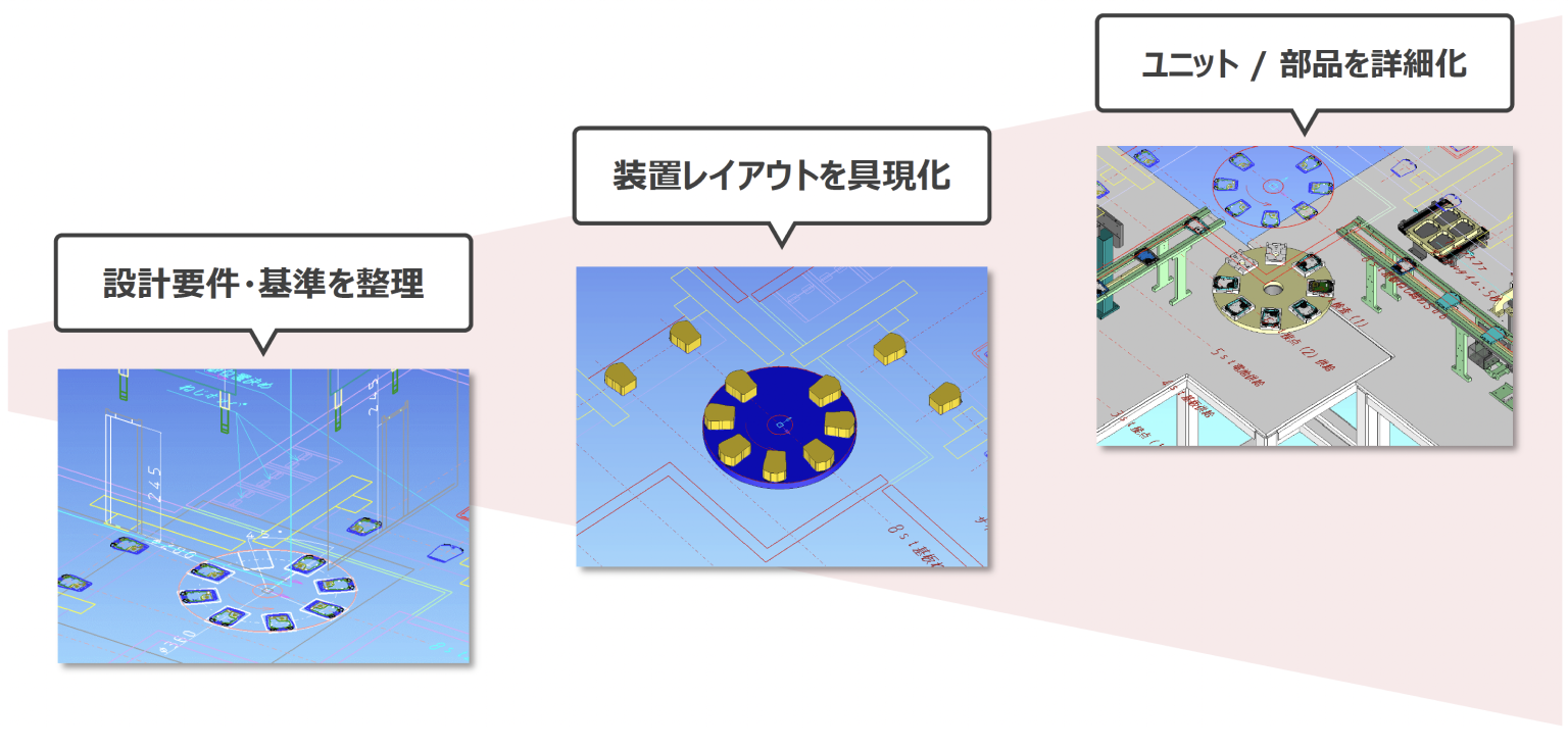 機会設計対応版 Design CAD 2D/3D ver.10.1J - コンピュータ