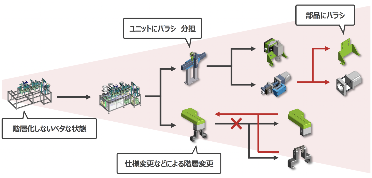 機械設計業務における、3次元CAD（3DCAD）の選び方とは？ 選定ポイントと考え方、おすすめ製品を紹介 | iCAD株式会社