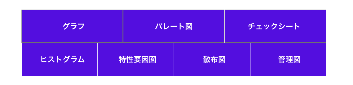 品質管理とは？品質管理の実現方法とおすすめ品質管理システムをご紹介します オンライン展示会プラットフォームevort（エボルト）