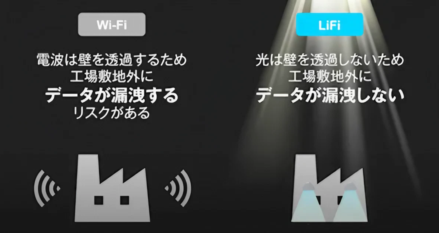 pure LiFi（ピュアライファイ）新しい可視光通信技術 | 太平貿易
