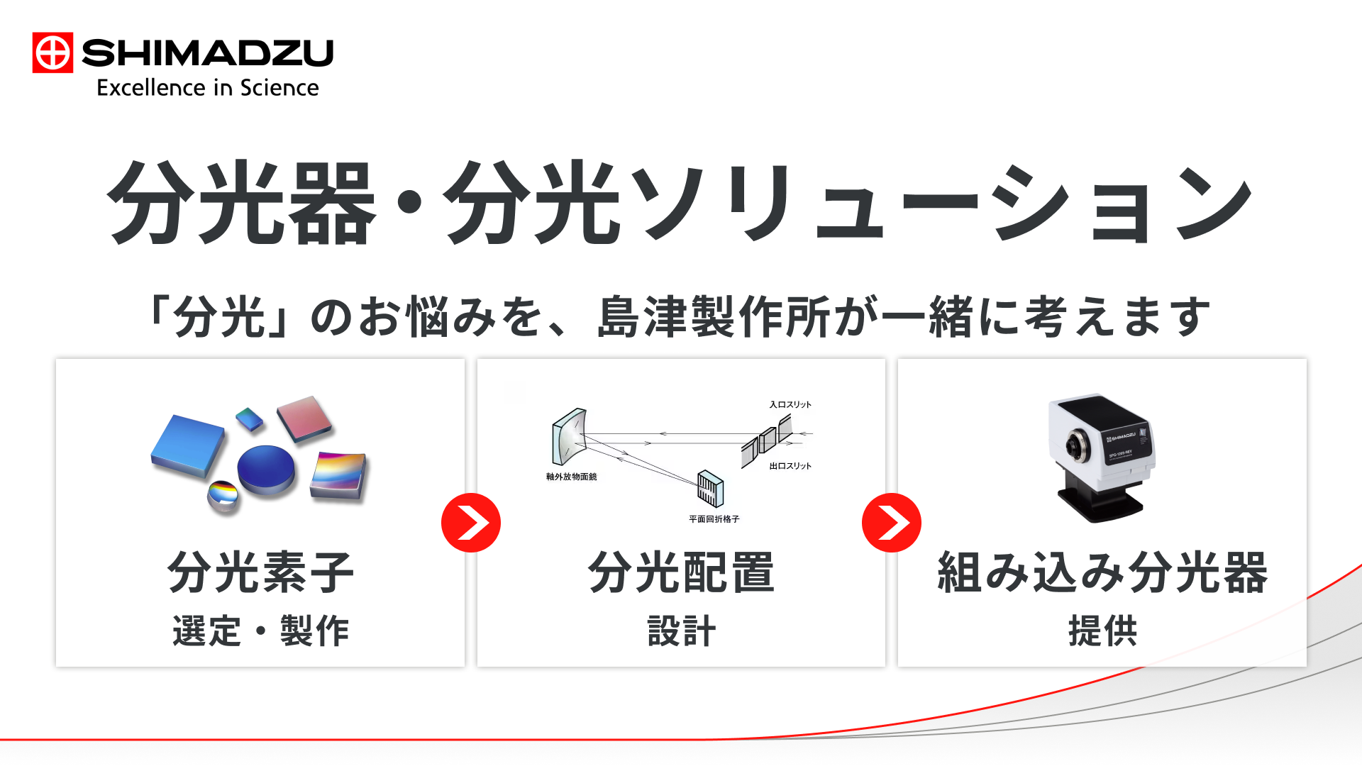 機能性DDSキャリアの製剤設計 (ファインケミカルシリーズ) [単行本] 弘晃， 岡田 機能性DDSキャリアの製剤設計 (ファインケミカルシリーズ