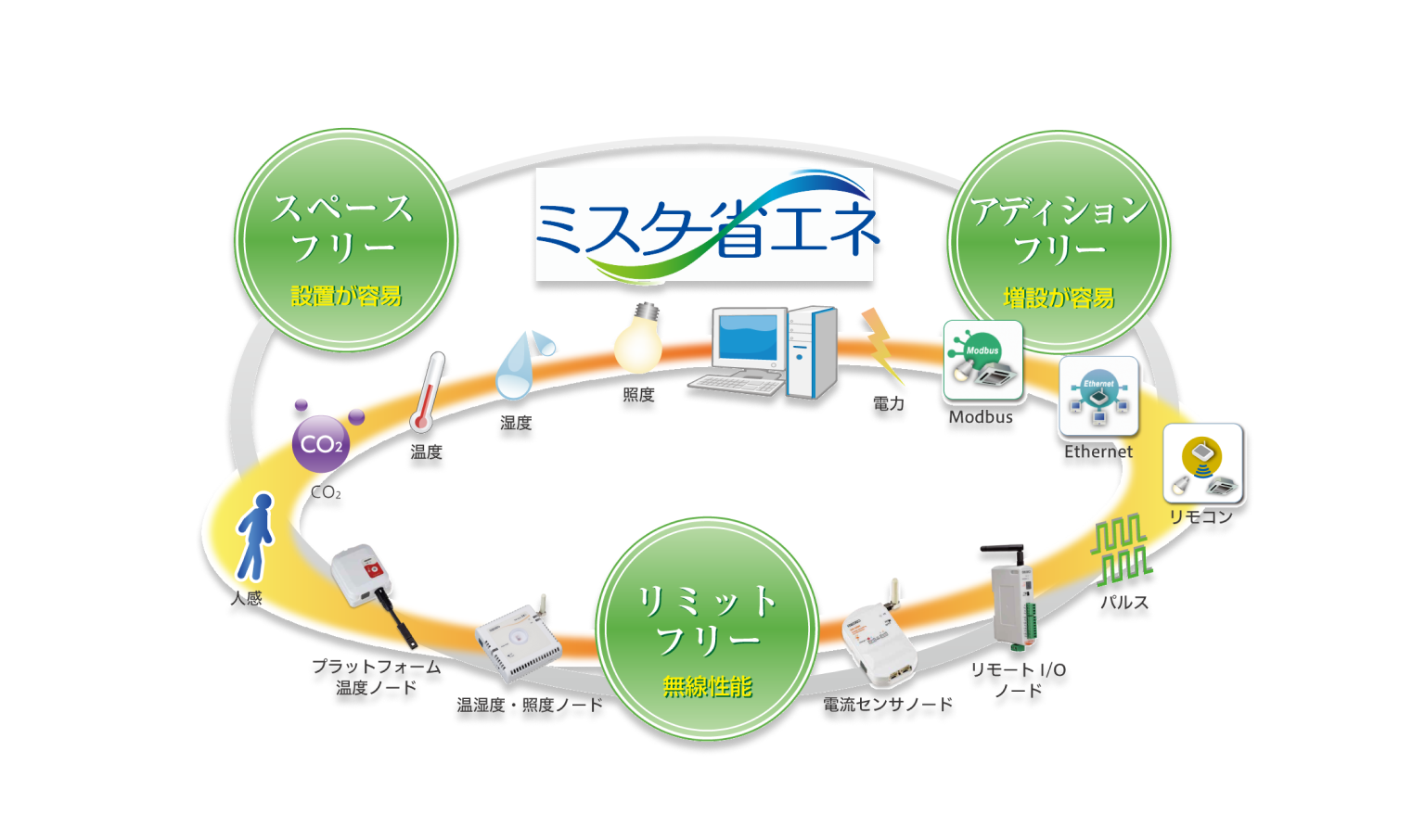 省エネ設計｜建築CAD - 福井コンピュータアーキテクト