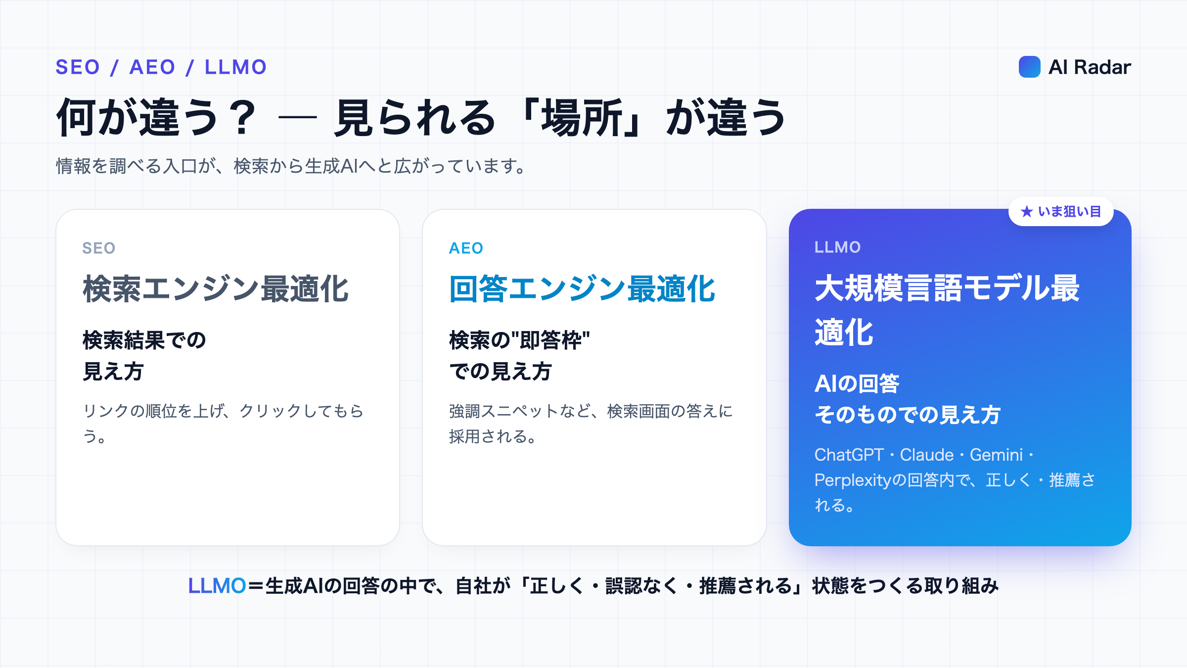 LLMOとは?SEO・AEOとの違いと生成AI時代に企業がやるべきこと