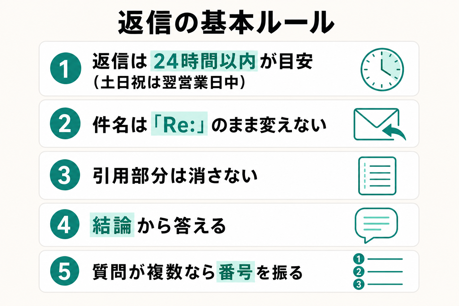 企業からの就活メールに返信する際の時間の目安と形式ルールをまとめた図