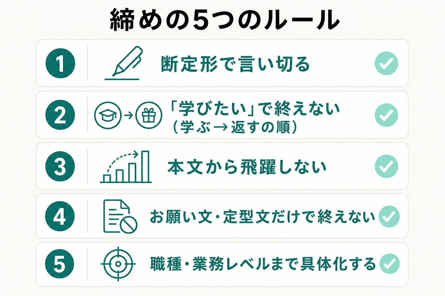 評価される志望動機の締め方5つのルールをチェックリスト形式でまとめた図