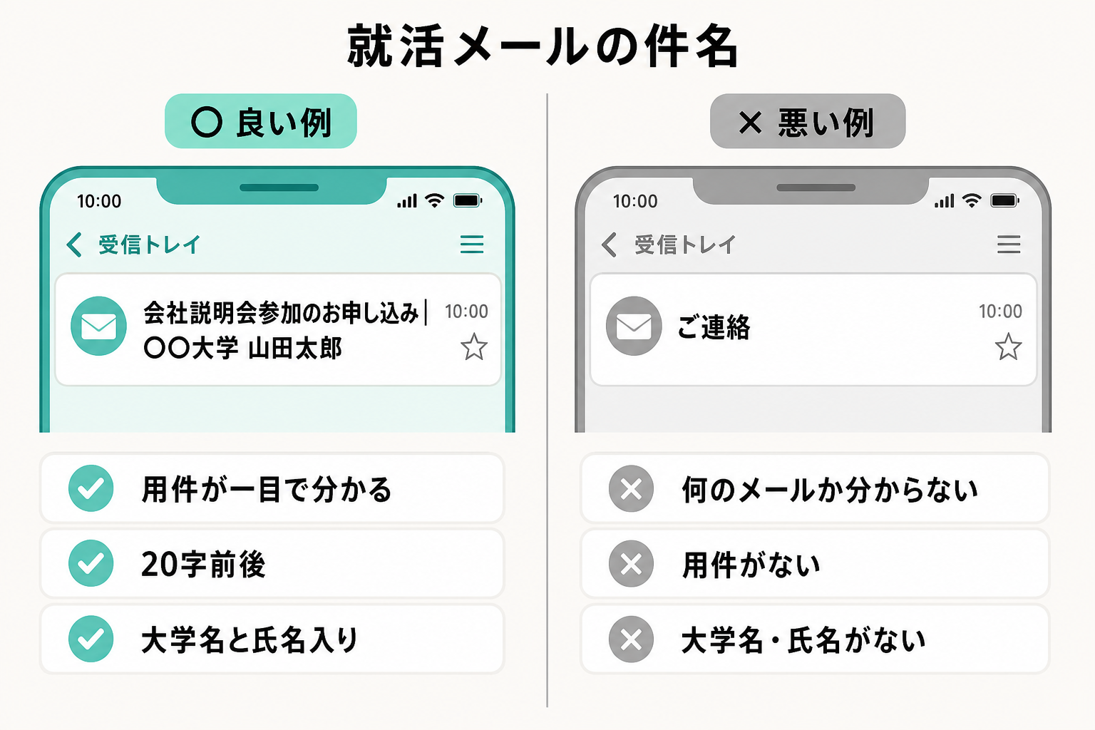 就活メールの件名の良い例と悪い例をスマホ画面風に比べた図