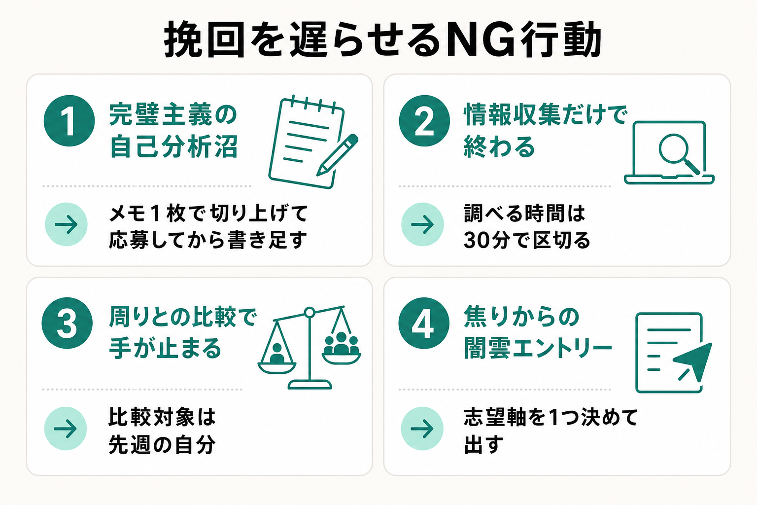 自己分析沼や情報収集止まりなど、就活の挽回を遅らせる4つのNG行動と対策の図