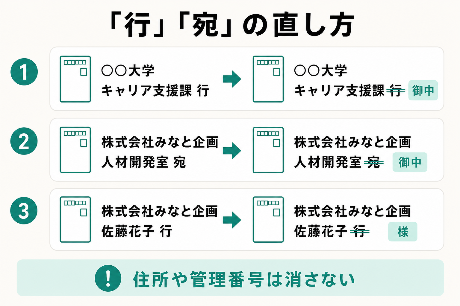 返信用封筒の「行」「宛」を二重線で消して御中や様に書き直す手順を示した図