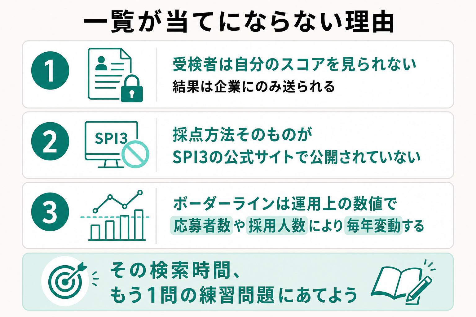 企業別SPIボーダー一覧が当てにならない3つの理由を整理した図