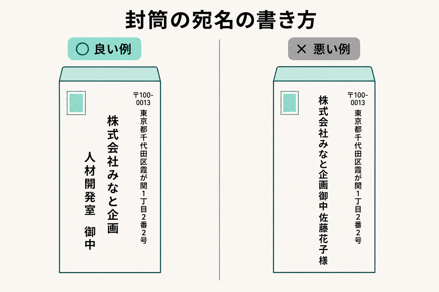 縦書き封筒の宛名を整えて書いた例と、敬称を重ねて詰め込んだ例を並べた比較図