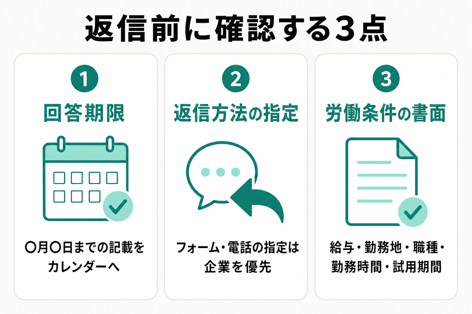 内定メール返信前に確認すべき回答期限・返信方法・労働条件の3点を並べた図