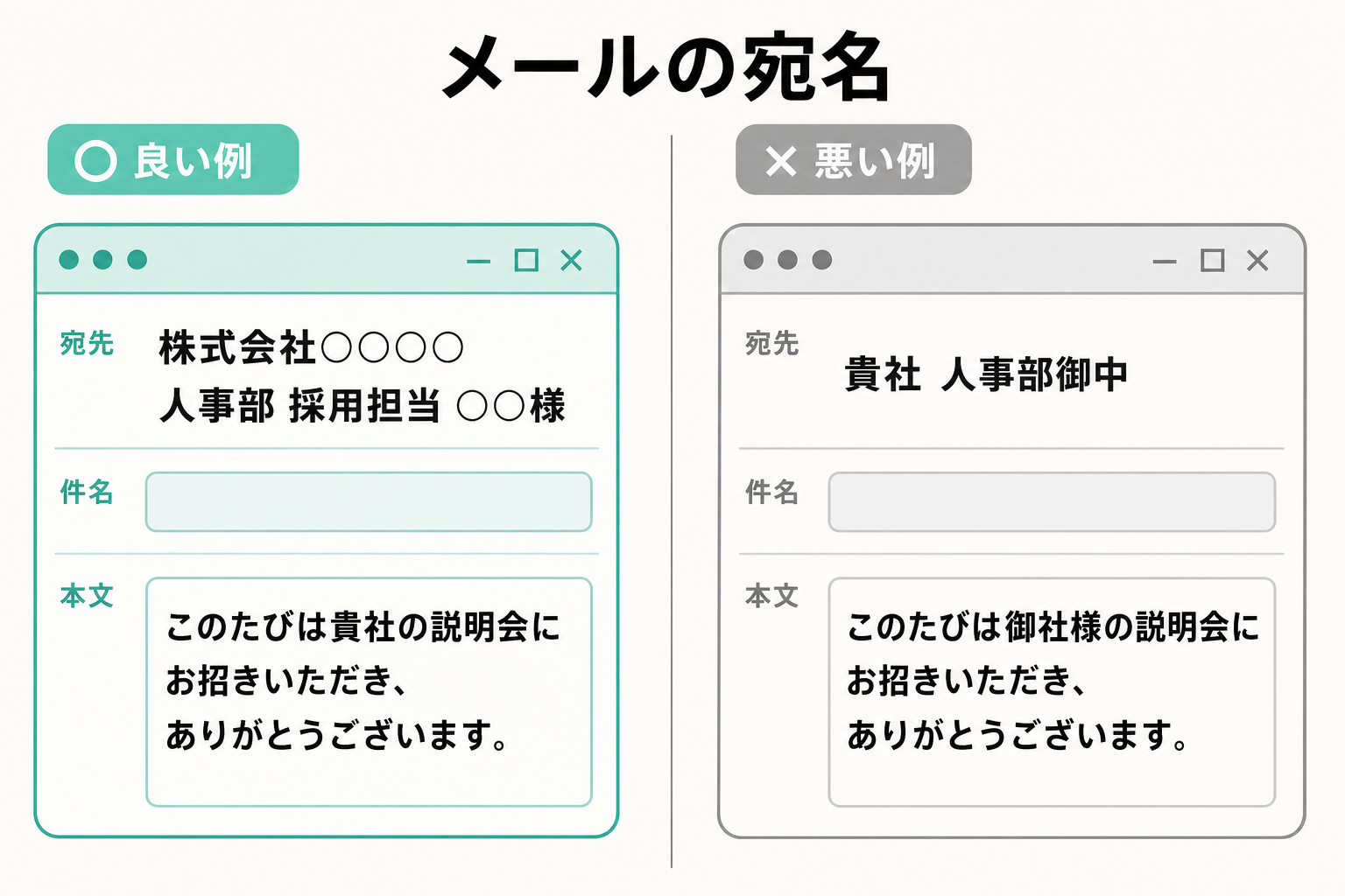メール宛名に会社の正式名称を書く良い例と、貴社御中とする悪い例の比較図