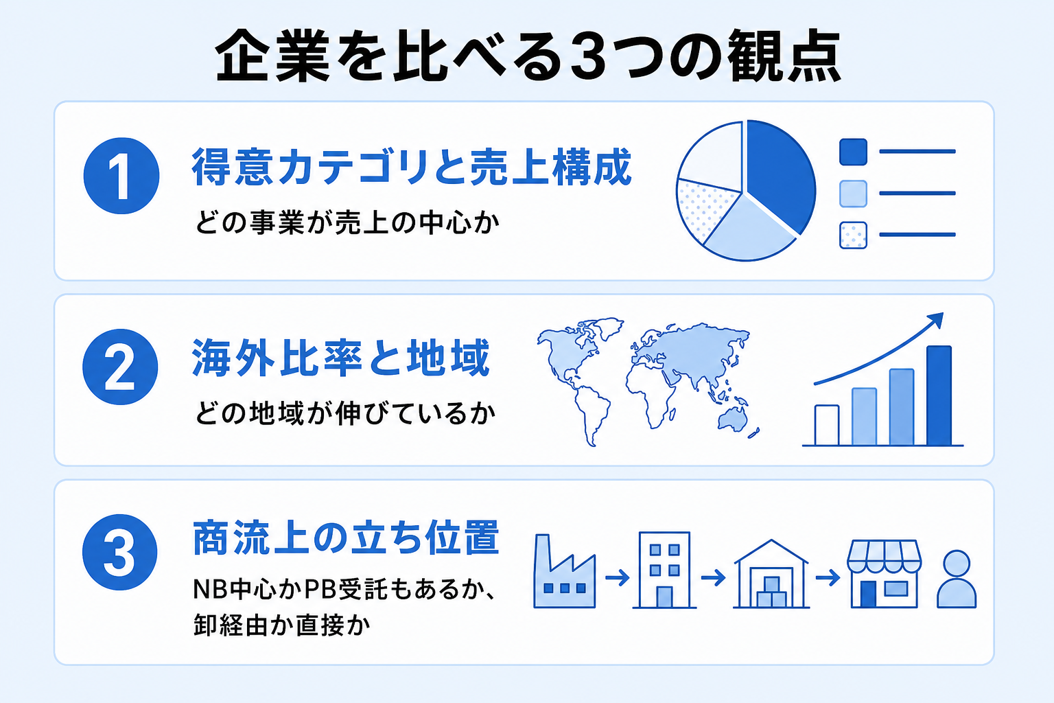 日用品メーカーを比較する際の3つの観点をまとめた図