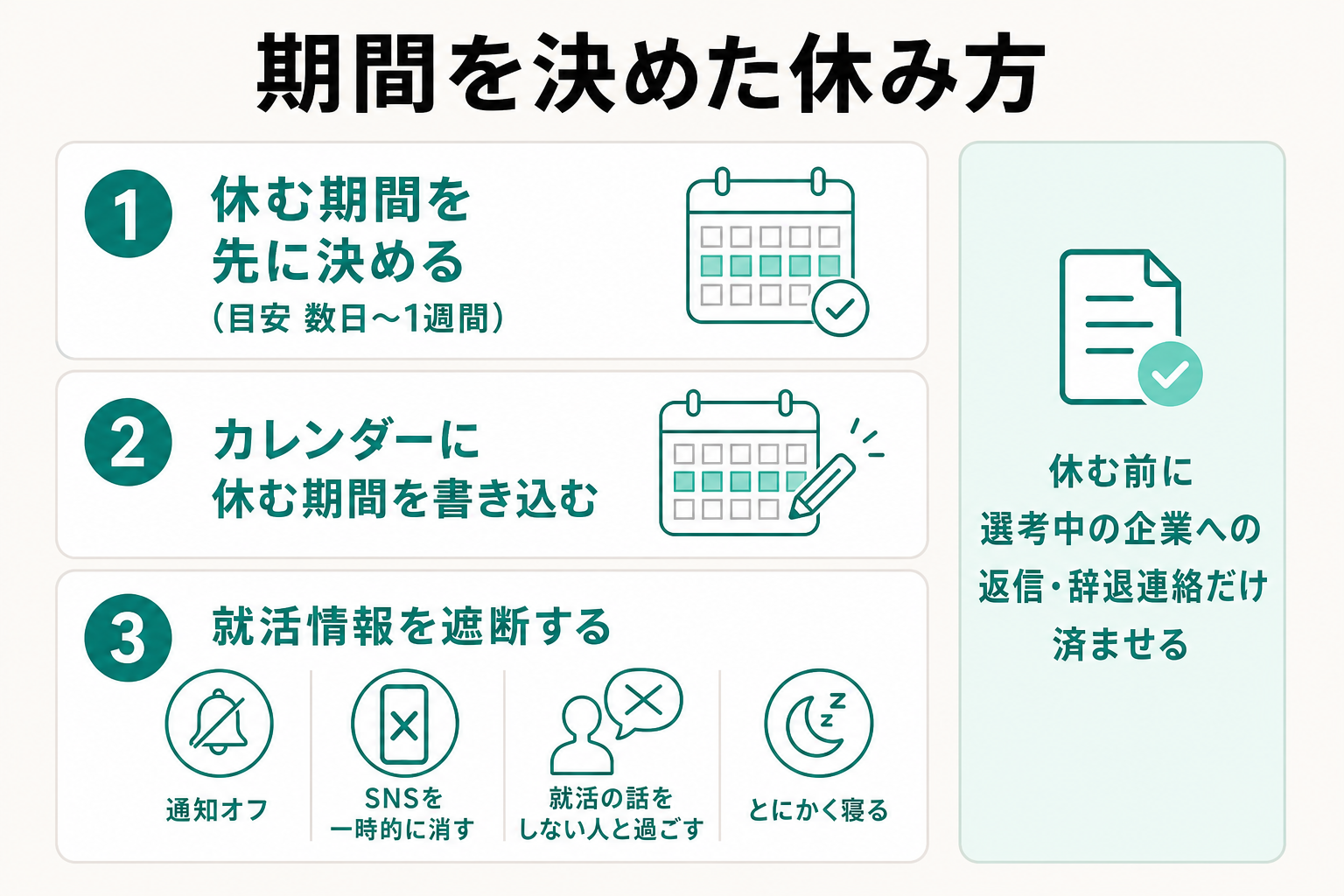 期間を決めて休み就活情報を遮断する休み方の手順を示した図