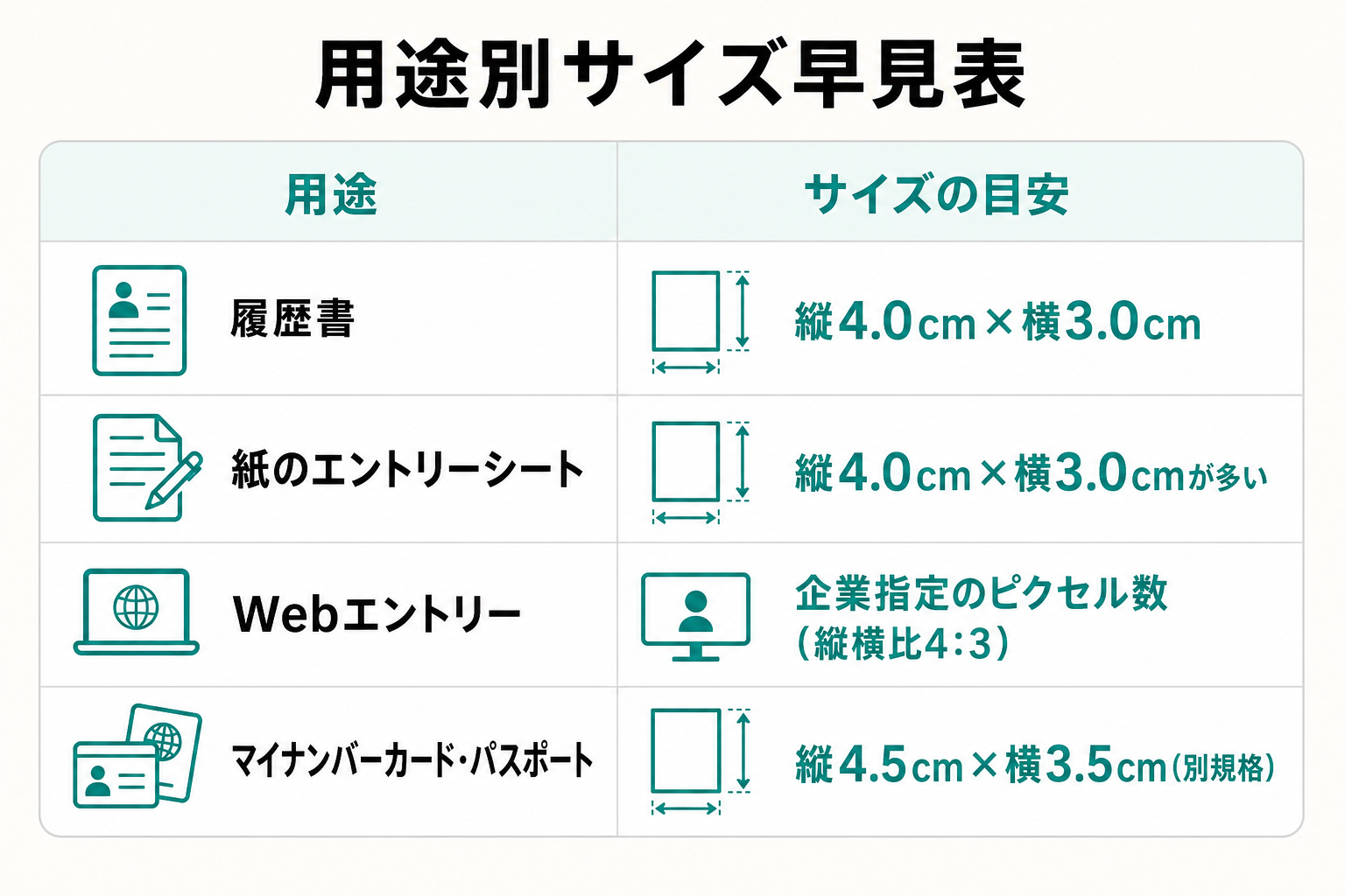 履歴書やWebエントリーなど用途別の証明写真サイズをまとめた早見表の図