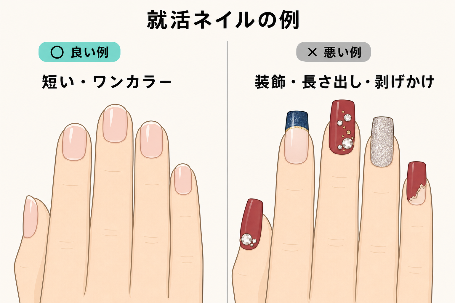 短いワンカラーの爪と、装飾や長さ出し・剥げかけの爪を左右で比べたイラスト