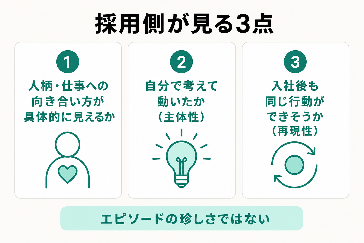 採用担当者がバイトの自己PRで見る3つの評価ポイントを整理した図解
