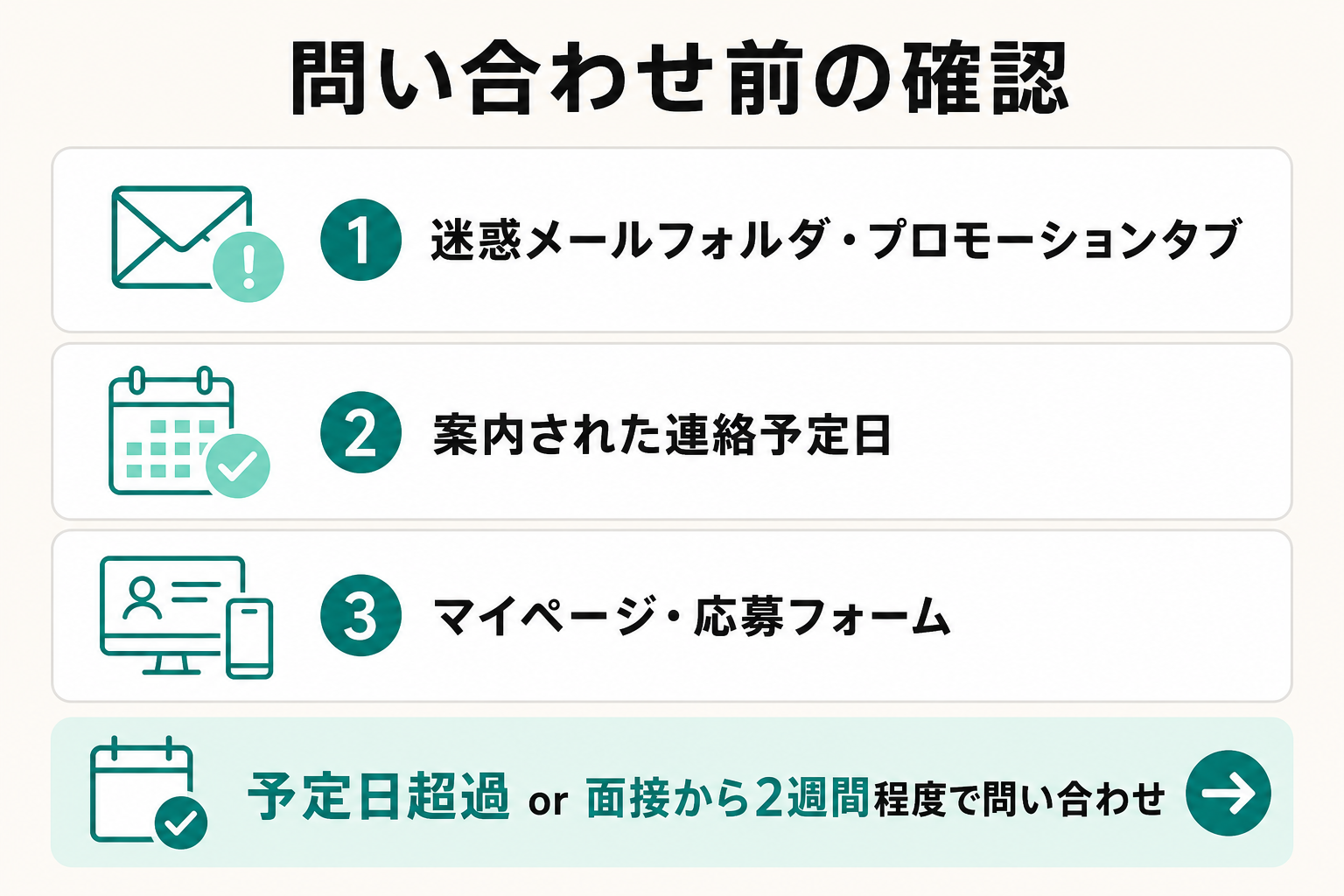 選考結果が来ないときに問い合わせ前へ確認する3項目と目安時期を示したチェックリスト