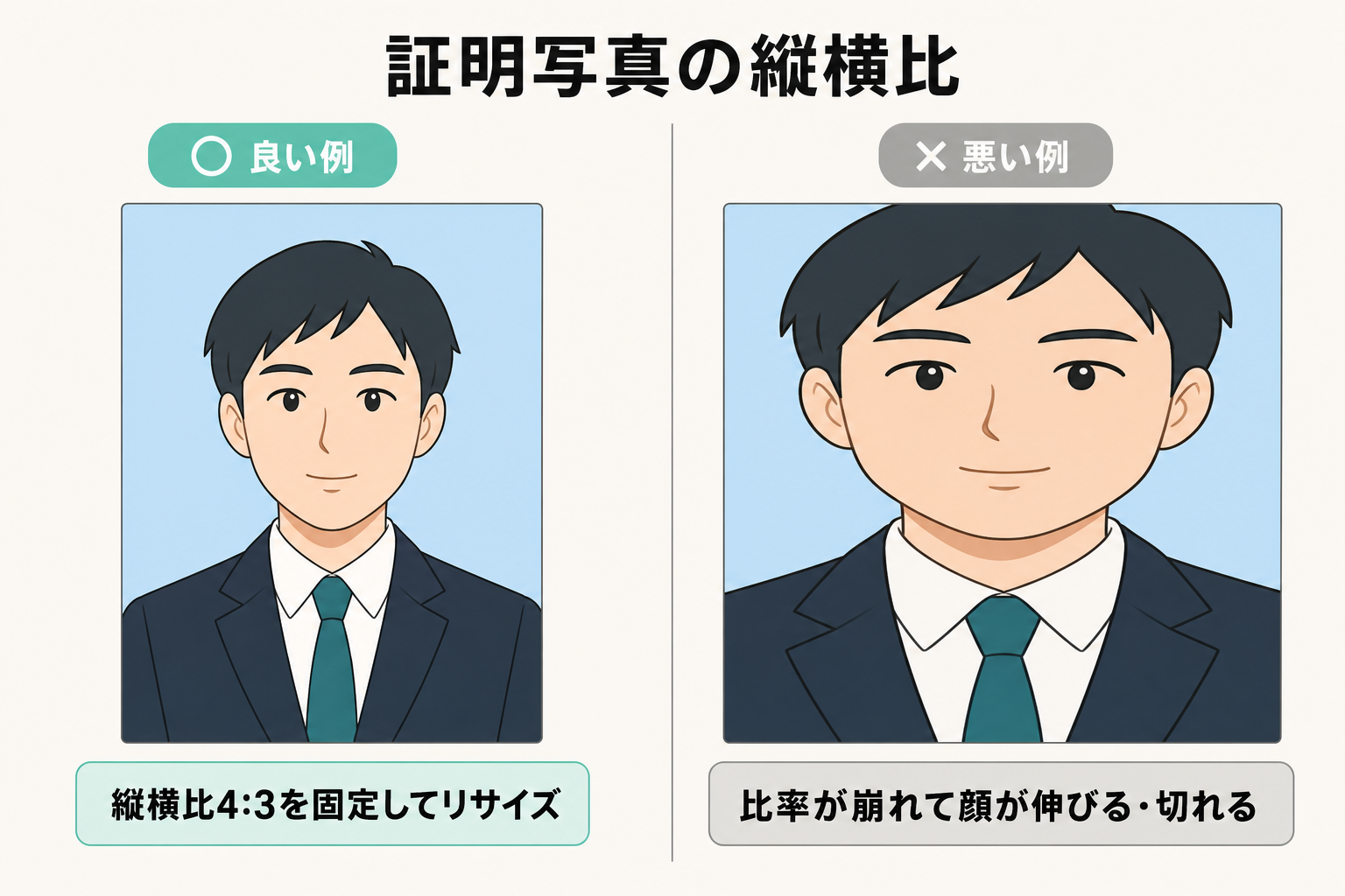 縦横比4:3を保ったリサイズと比率が崩れた画像を左右で比べた図