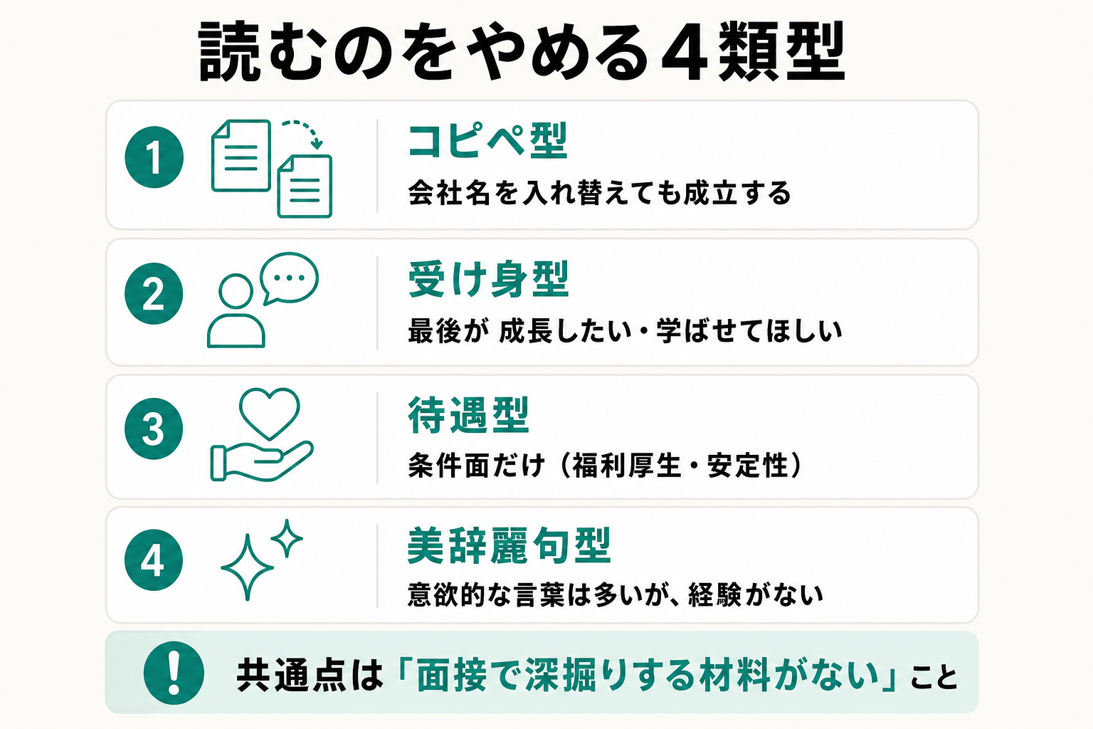採用担当者が読むのをやめる志望動機の4つのパターンをまとめた図