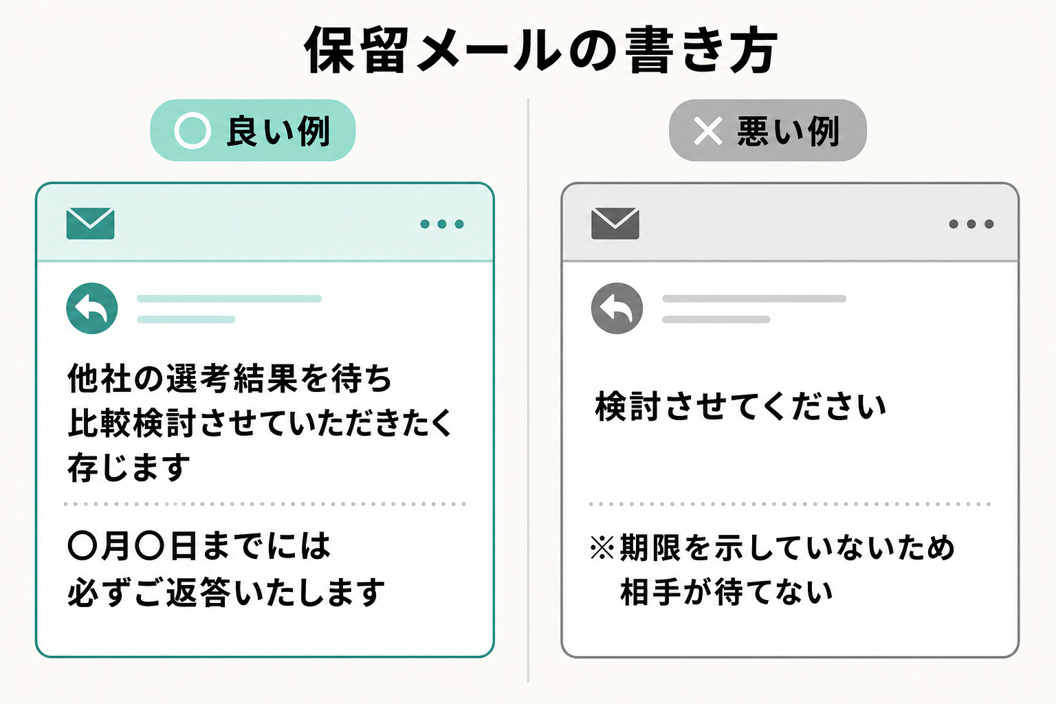 保留の返信で回答期限を自分から示す例と、期限を示さない例を比べた図