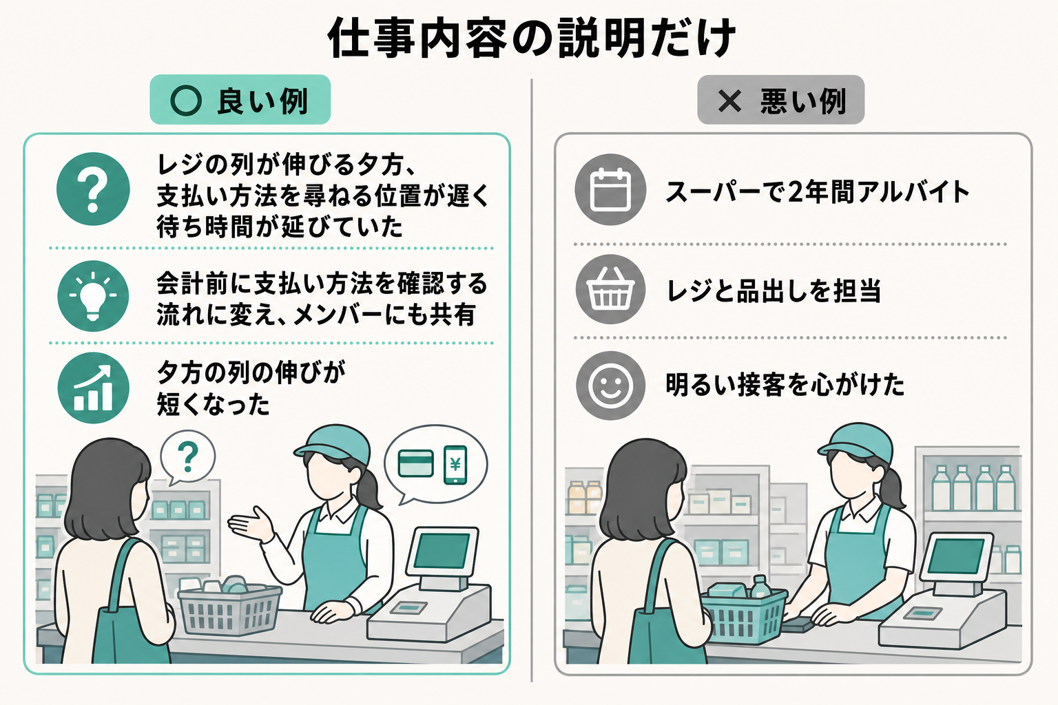仕事内容の説明だけで終わるNG例と、課題と行動を書いた改善例の比較図