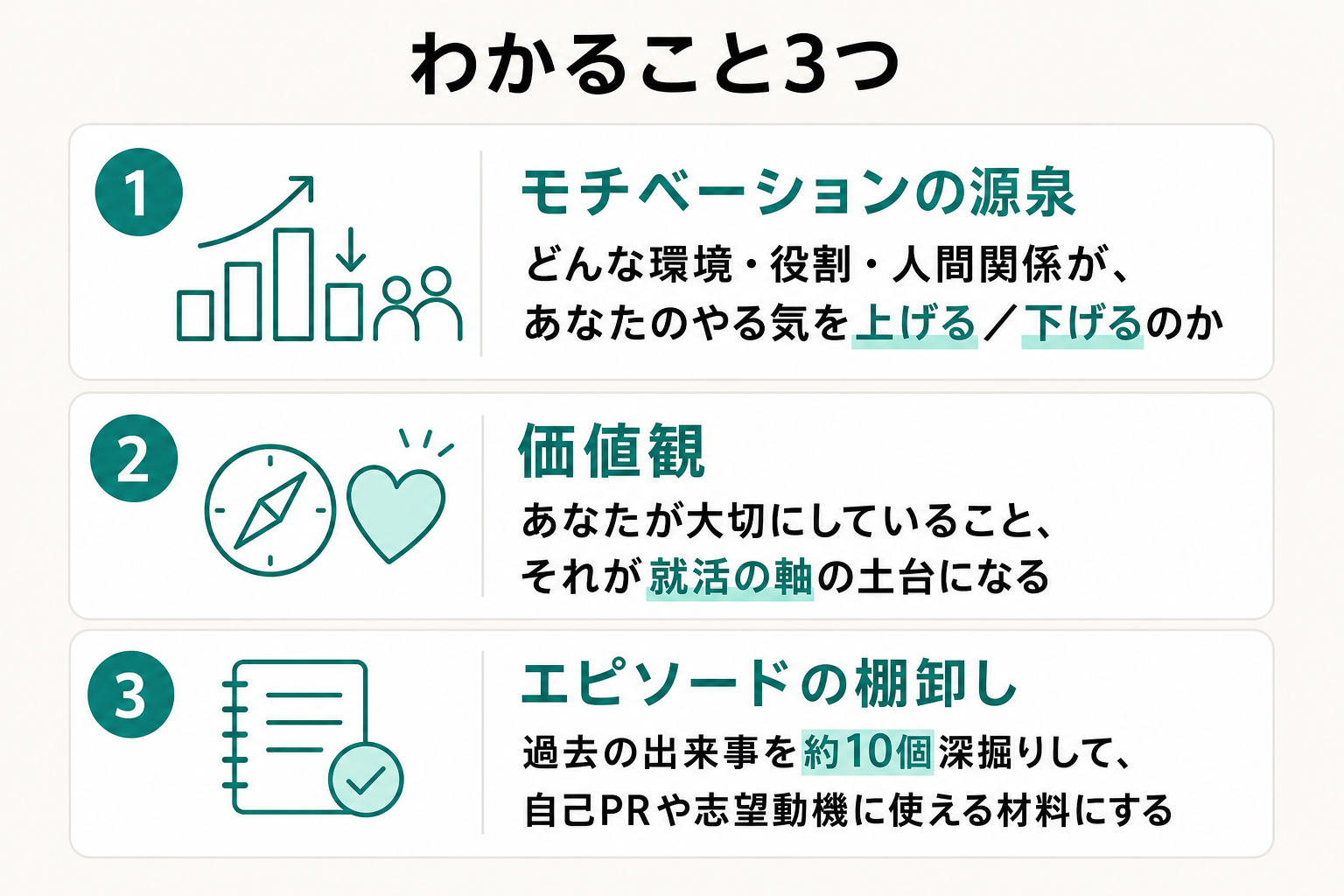 モチベーショングラフで分かる源泉・価値観・エピソードの3点を並べた図