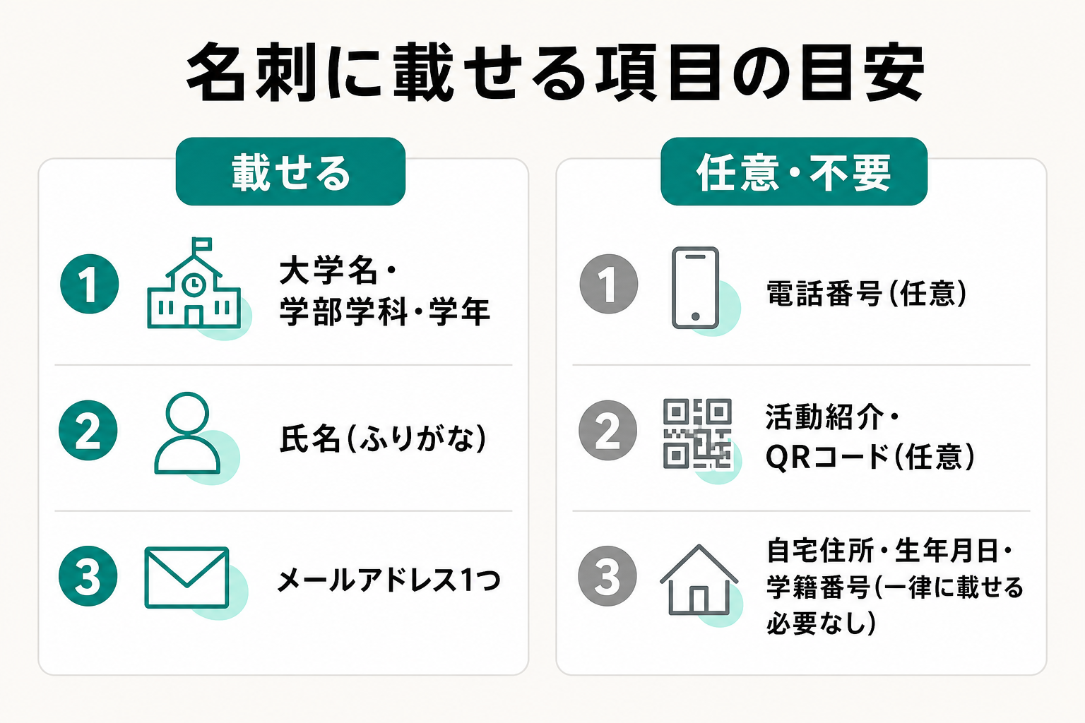 就活名刺に載せる項目と任意・不要な項目を整理した一覧図