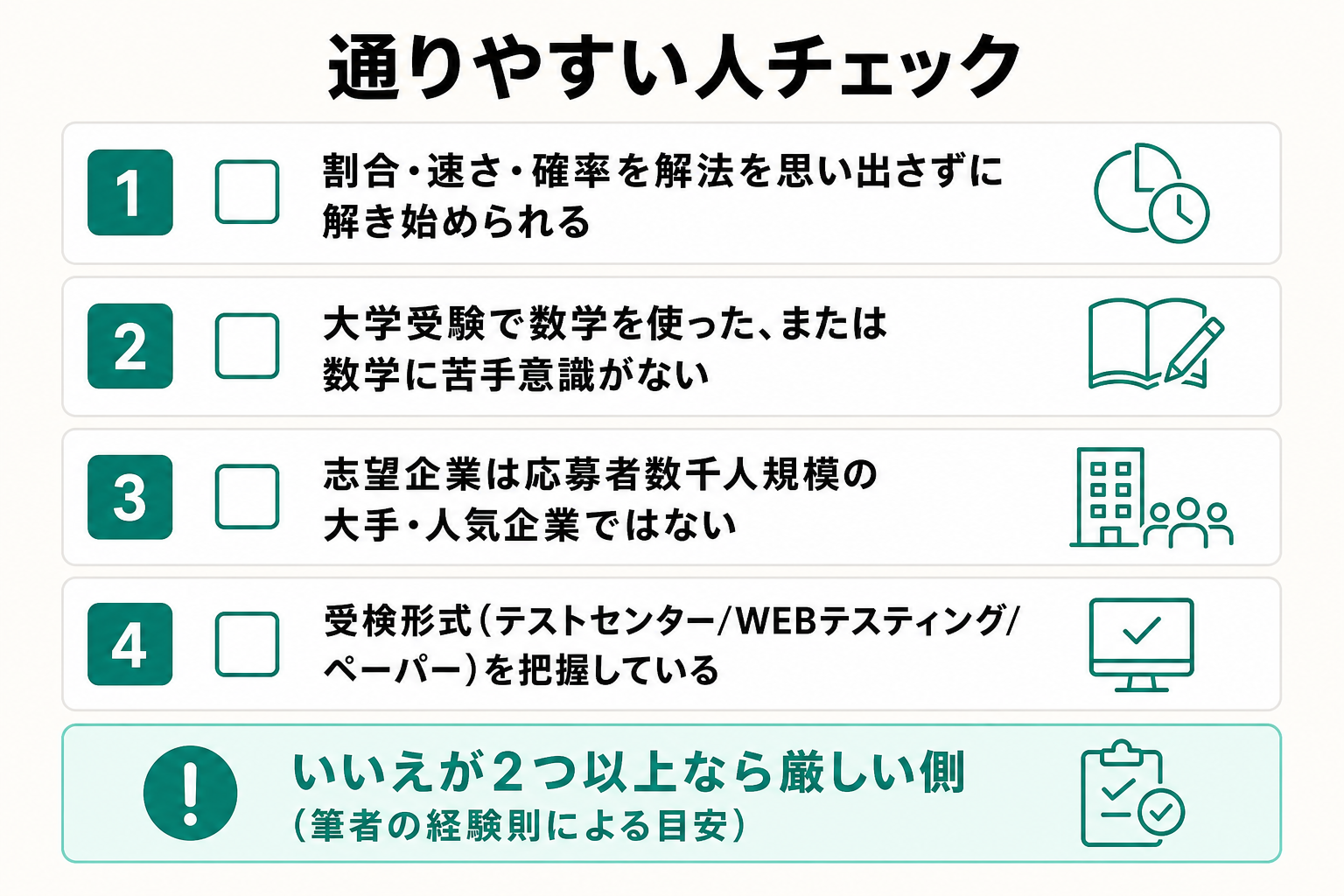 無対策でも通りやすいかを判断する4つのチェック項目をまとめたチェックリスト図
