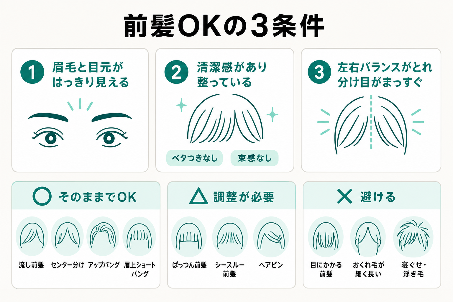 前髪の3条件とOK・要調整・避けたいスタイルを分類した図解