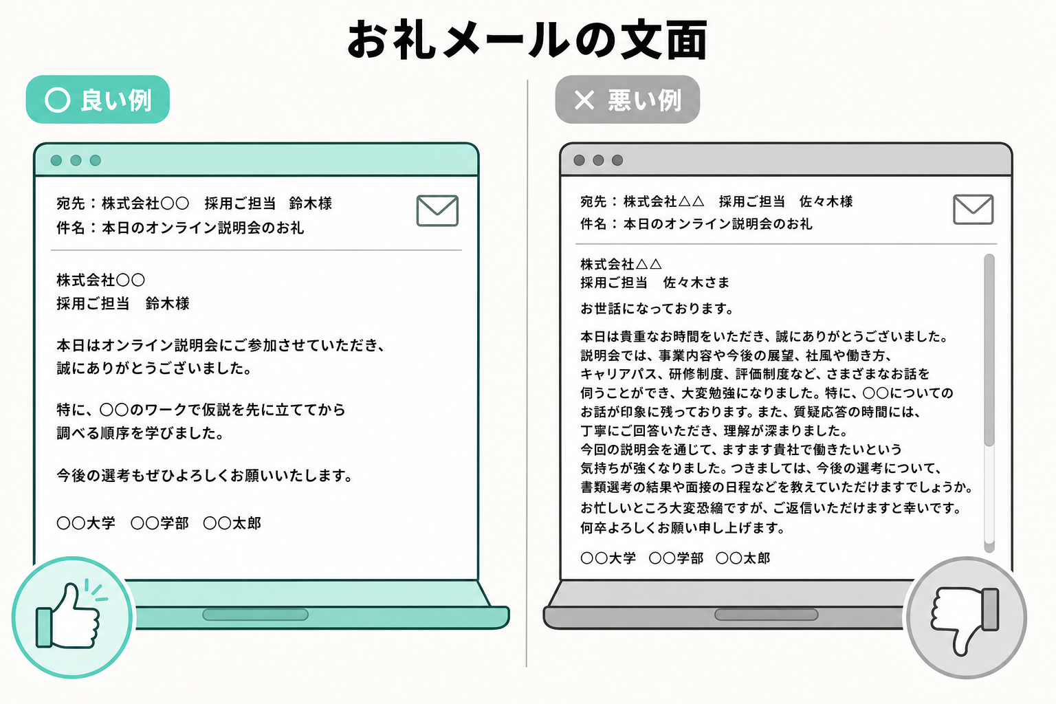 短く具体的な良いお礼メールと、社名の残りや誤字、長文など避けたい文面の比較図