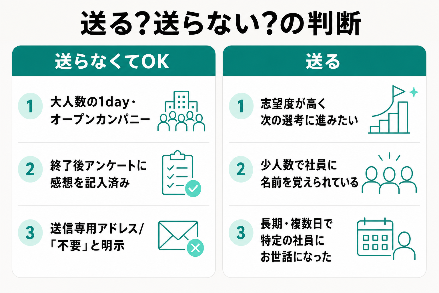 お礼メールを送る場合と送らなくてよい場合を左右に分けて整理した判断チャート