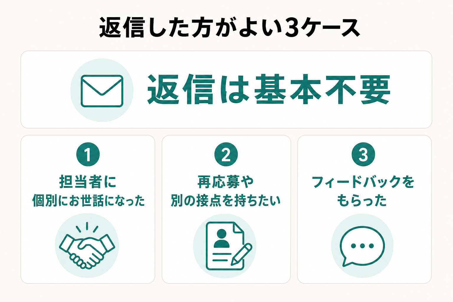 お祈りメールへの返信は基本不要で、例外となる3つのケースを整理した図