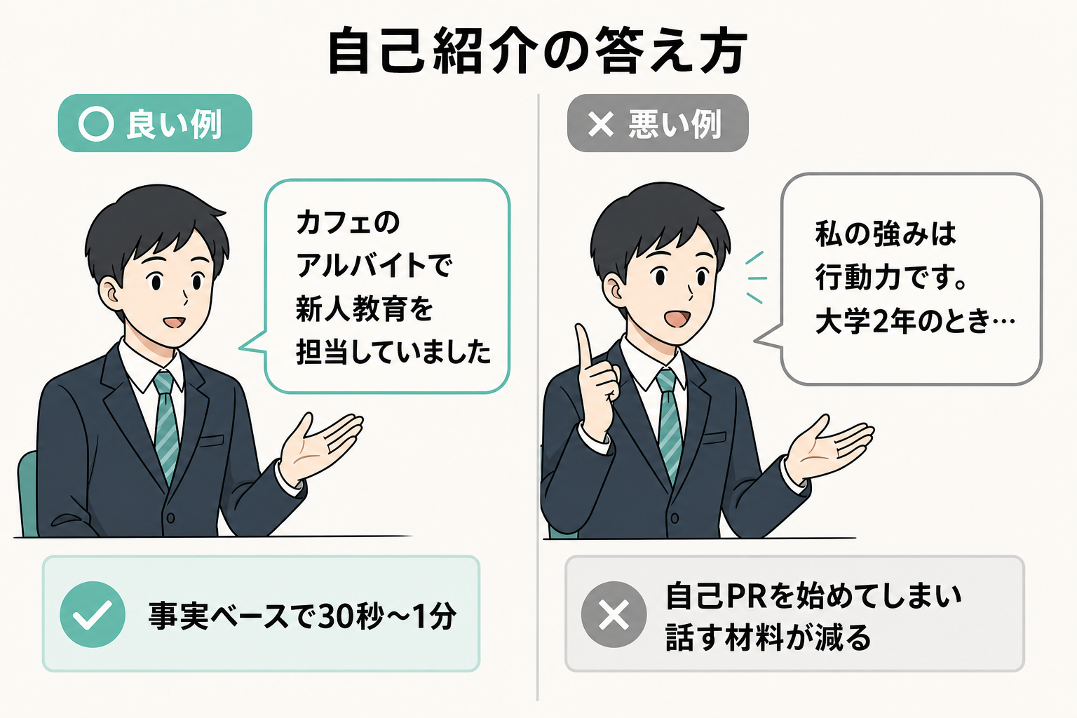 自己紹介で簡潔に答える良い例と、自己PRを話し始めてしまう悪い例の比較イラスト