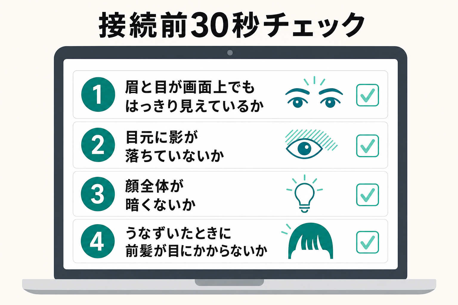 Web面接の接続前に確認する4つのチェック項目をまとめた図
