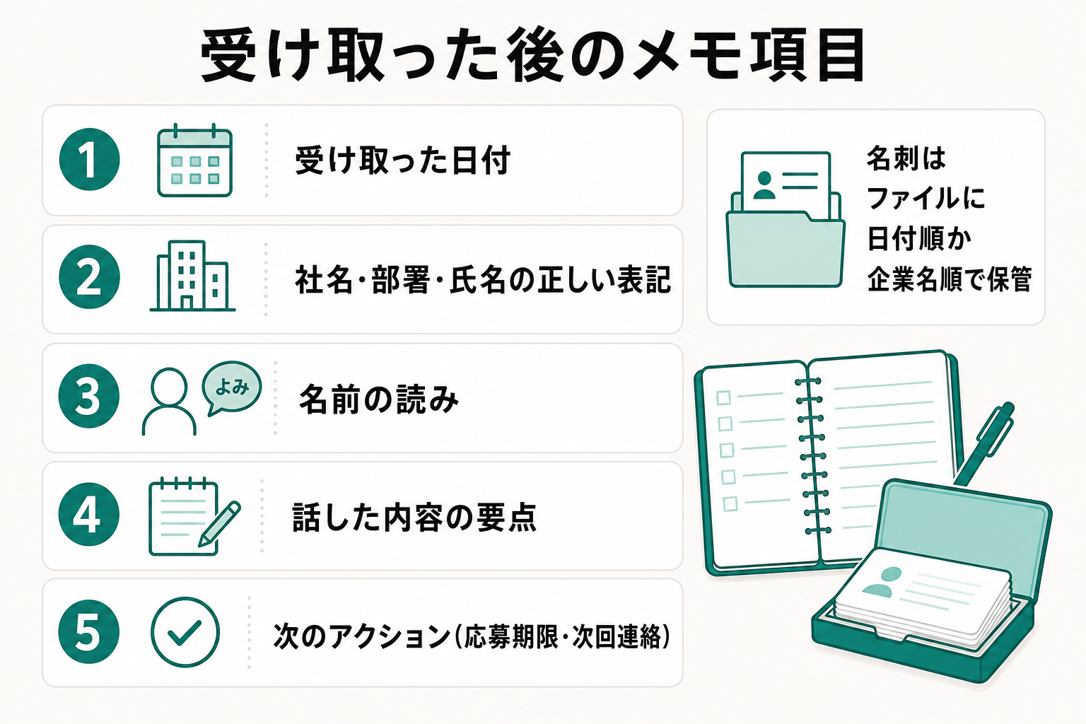 名刺を受け取った後に別メモへ残す項目をまとめたチェックリスト図
