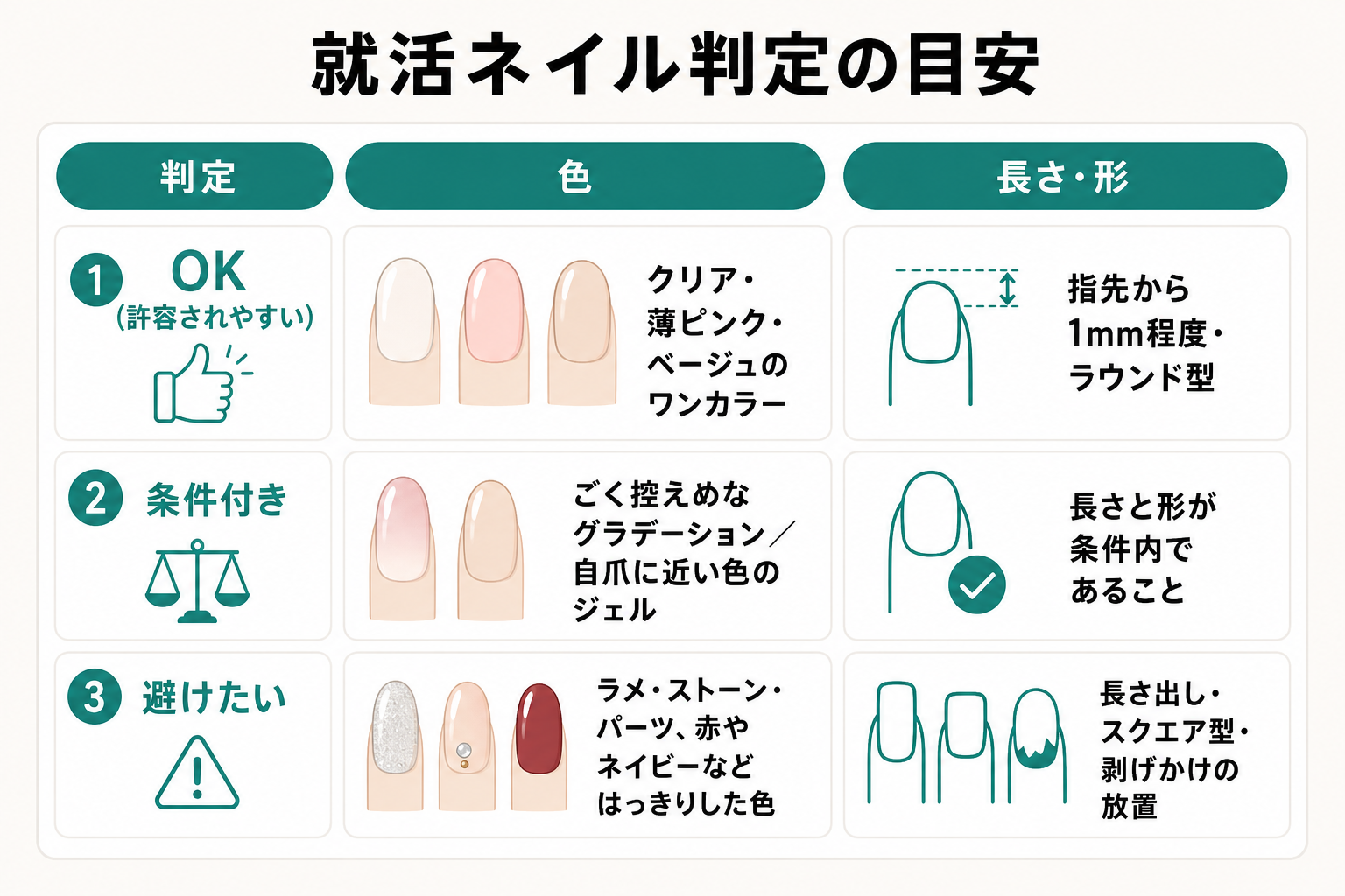 就活ネイルの色と長さについてOK・条件付き・避けたいの3段階で示した判定表