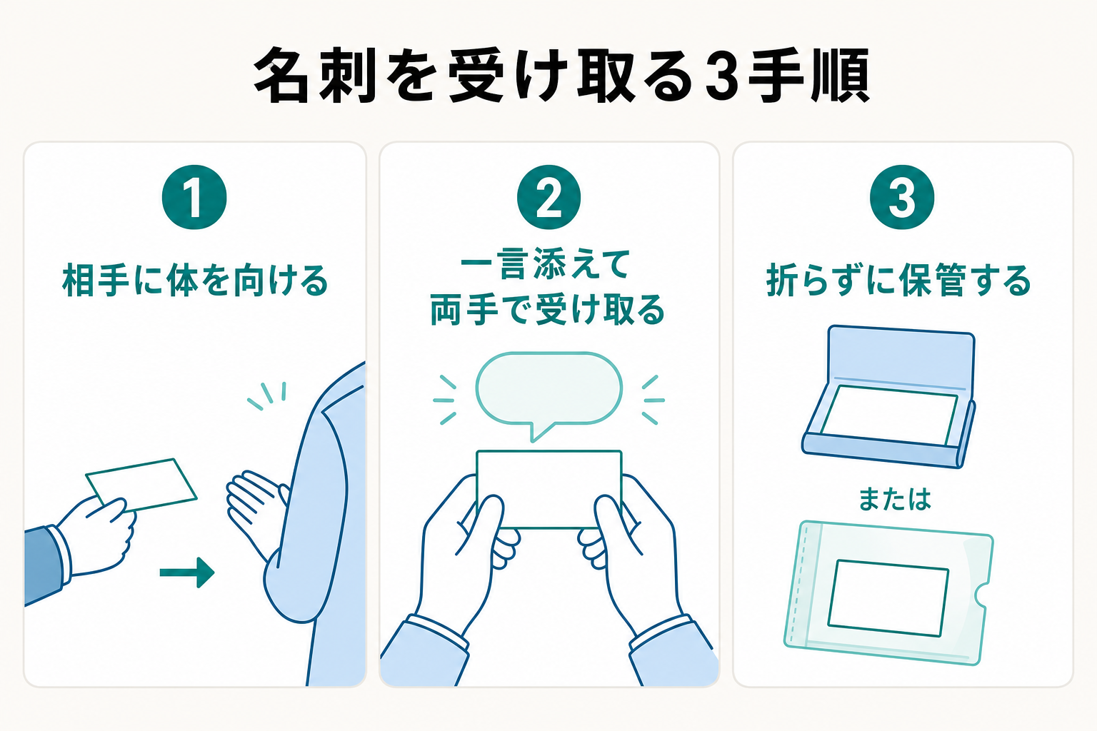名刺を受け取る際の3つの手順を示した図