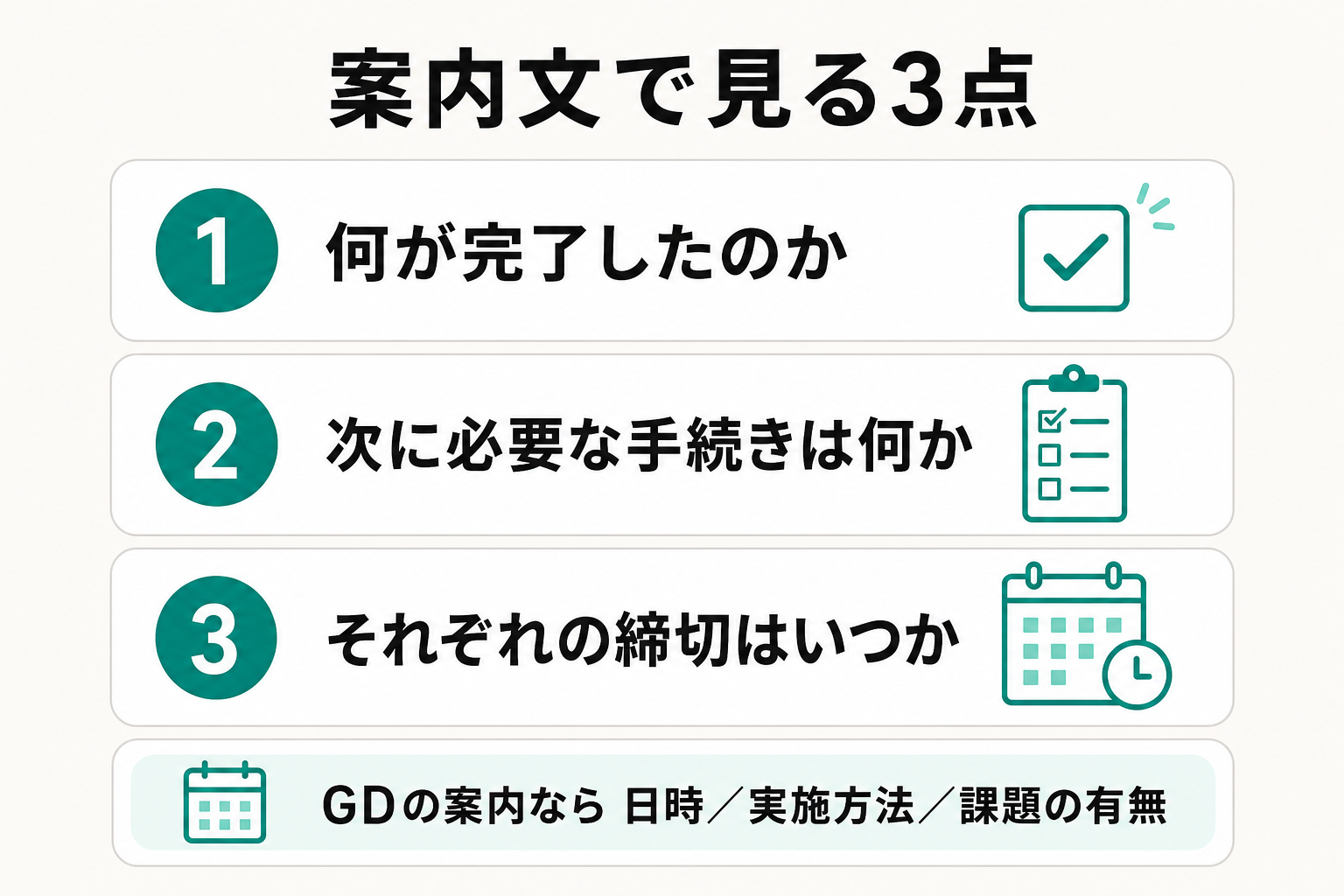 就活用語に迷ったとき案内文で確認する完了・次の手続き・締切の3点を示した図