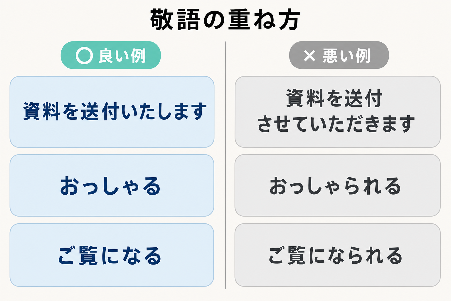 敬語を重ねた言い方と短く整えた言い方を左右で比べた図