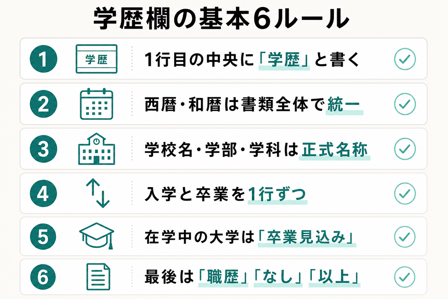 履歴書の学歴欄の基本ルール6項目をまとめたチェックリスト図