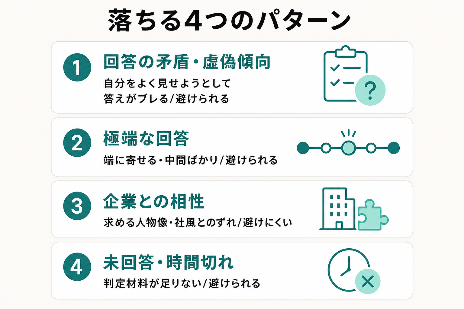性格検査で落ちる4つのパターンと、それぞれ避けられるかどうかを整理した図