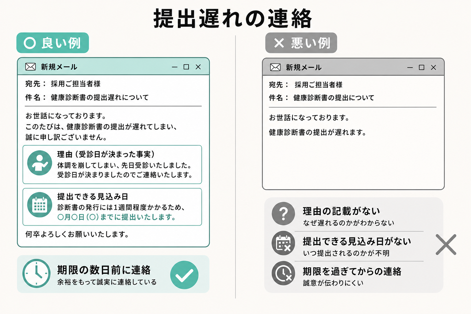 提出遅れを伝えるメールの良い例と悪い例を左右で比較したイラスト