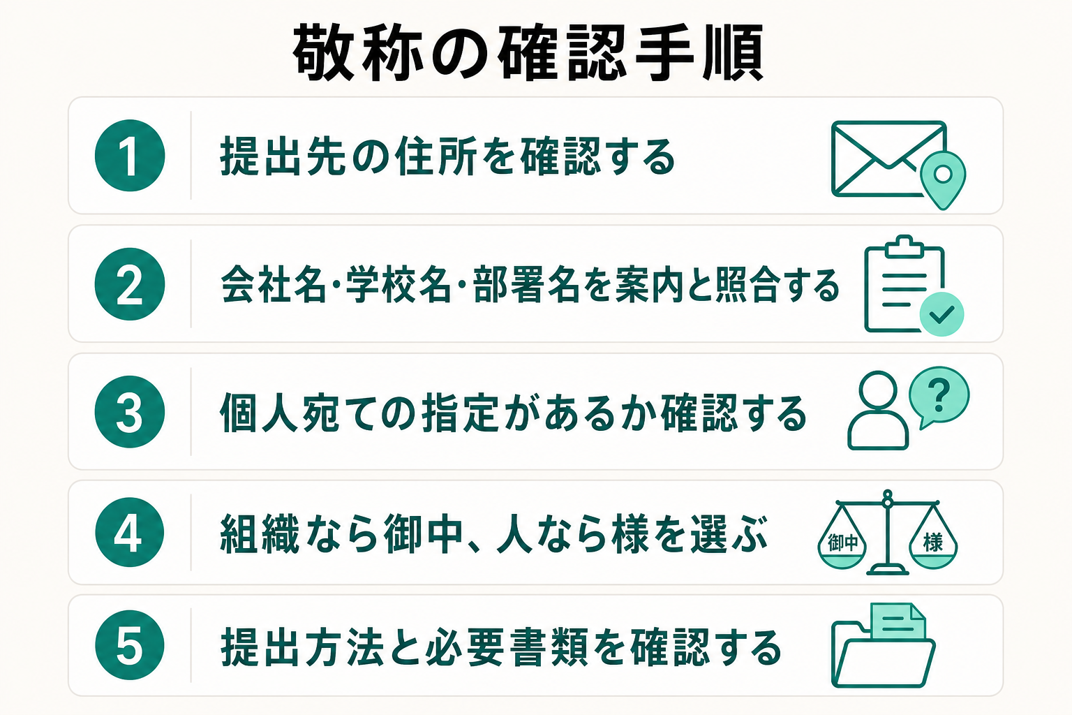 封筒の宛名で敬称を選ぶ前に確認したい5つの手順を並べたチェックリスト図