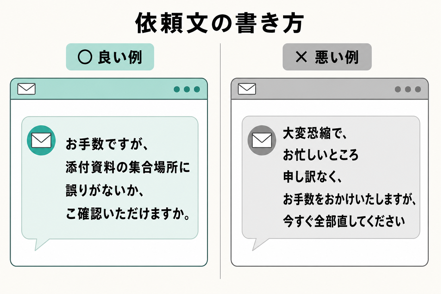 前置きを重ねすぎた依頼文と、要件が明確な依頼文を左右で比較した図
