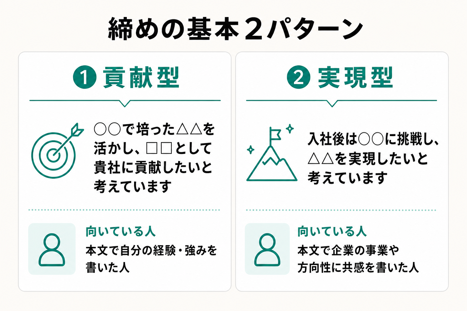 志望動機の締めの基本である貢献型と実現型の言い回しと向いている人を整理した図