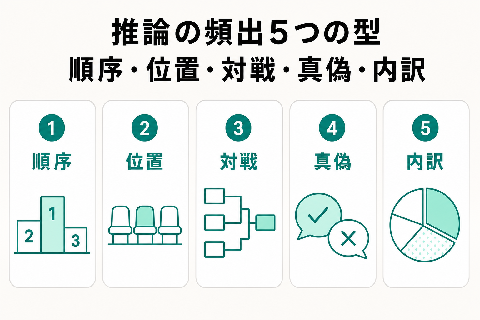 SPI推論の頻出5パターン(順序・位置・対戦・真偽・内訳)の一覧図