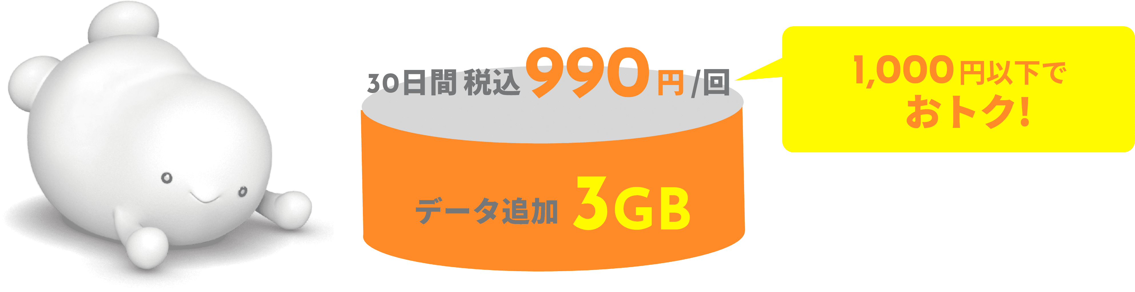 3GB990円/30日間 1,000円以下でおトク!